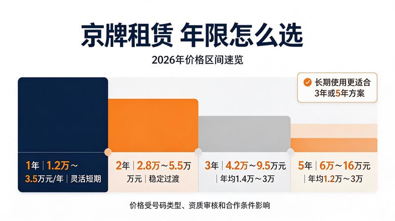 企业车牌注册